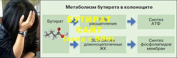 бутират Горняк